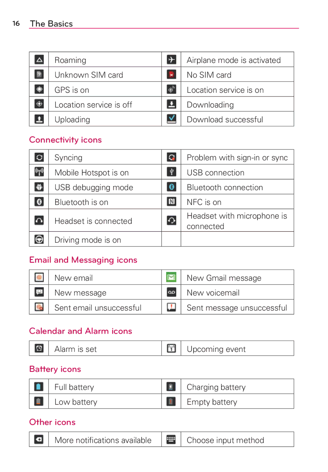 Verizon G2 manual Connectivity icons, Email and Messaging icons, Calendar and Alarm icons, Battery icons, Other icons 