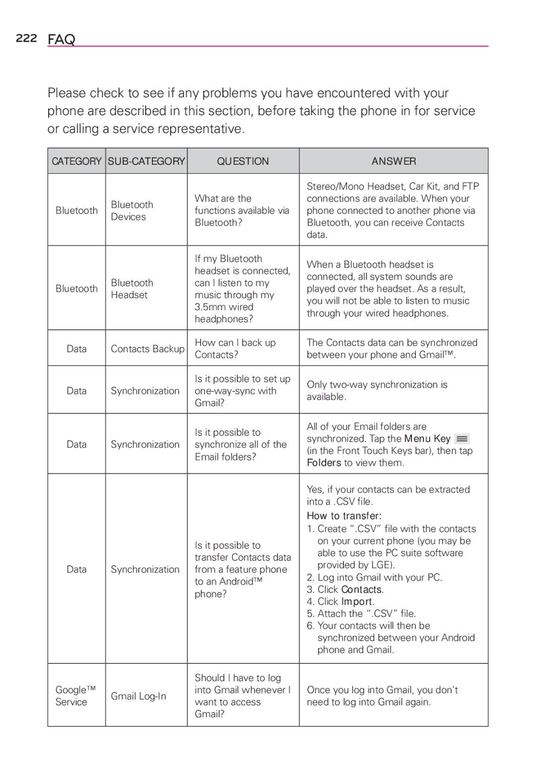 Verizon G2 manual 222 FAQ 