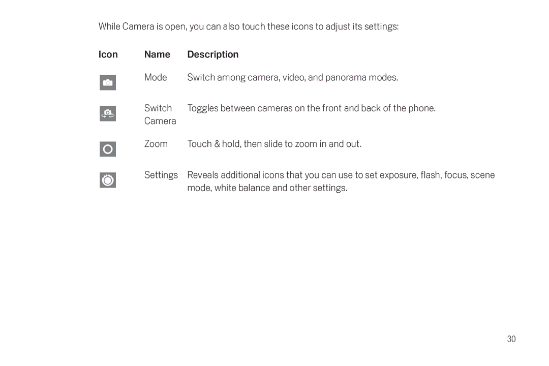 Verizon Galaxy Nexus manual Mode, white balance and other settings 