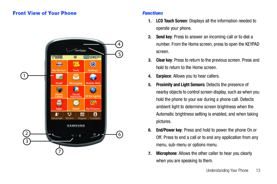 Verizon GH68-36252A manual Functions 