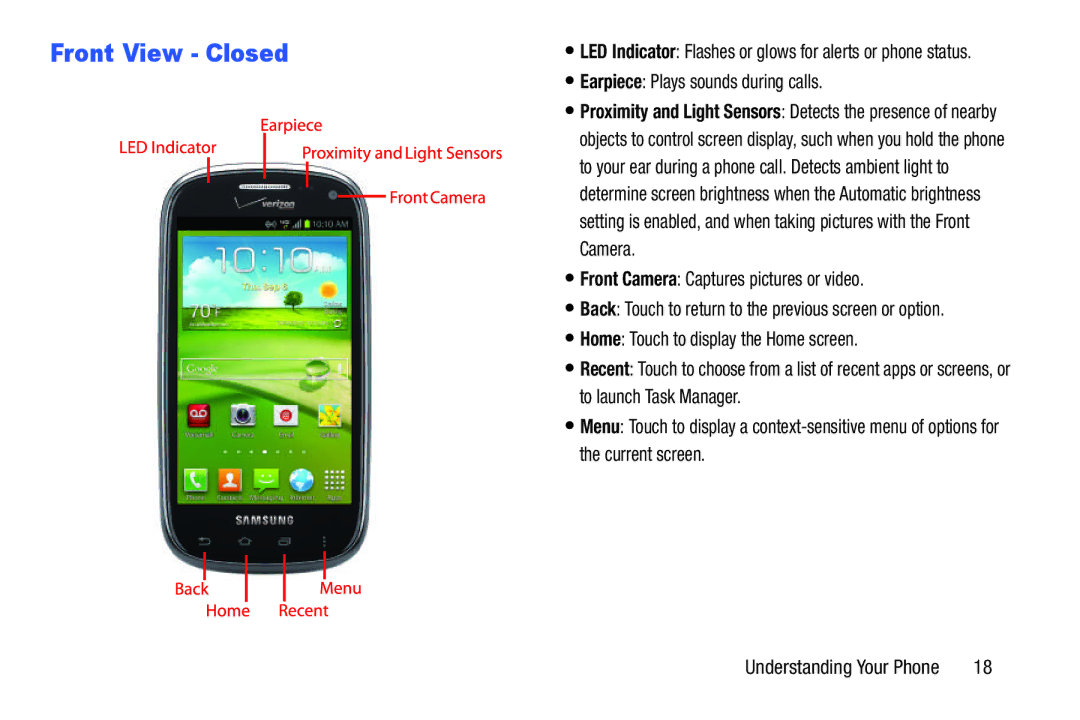 Verizon GH68-36971A manual Front View Closed 