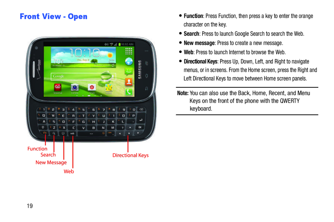 Verizon GH68-36971A manual Front View Open, Character on the key, Keyboard, New message Press to create a new message 