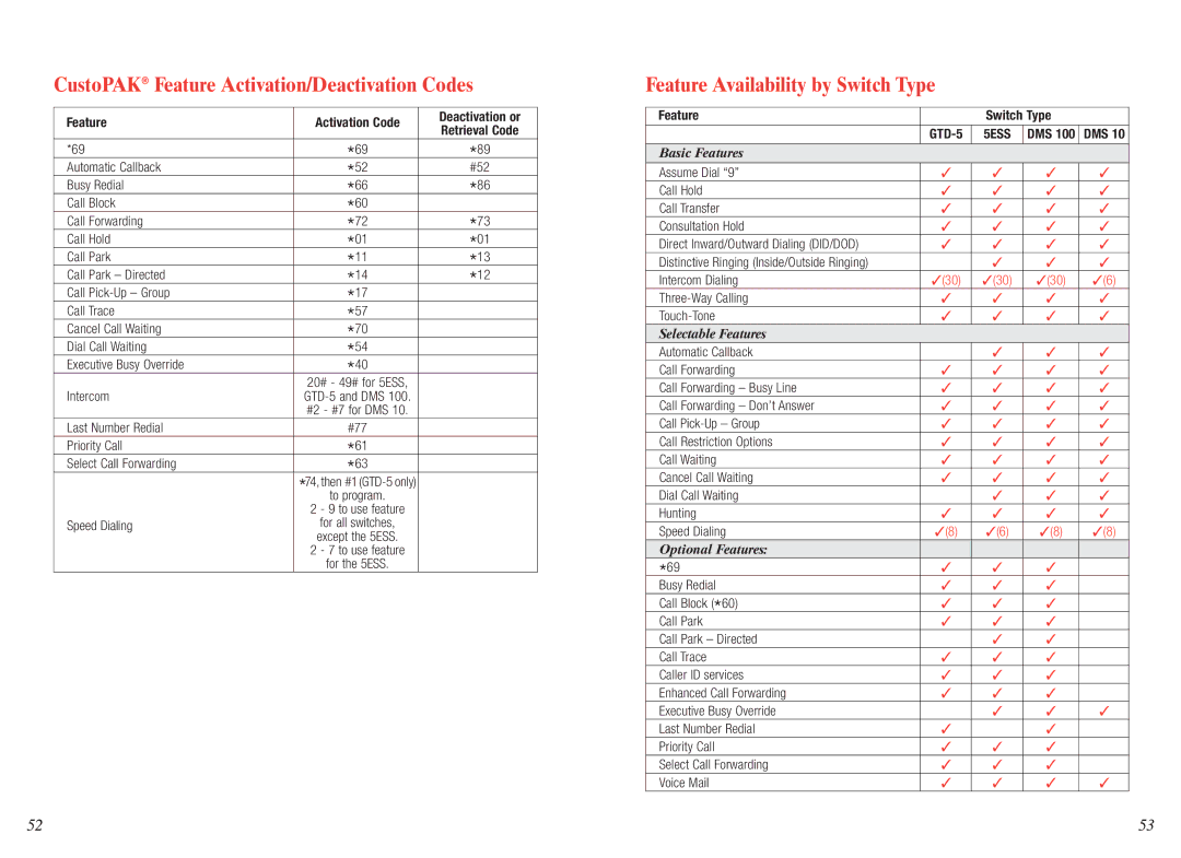 Verizon 5ESS, GTD-5, DMS 10, CentraNet CustoPAK Feature Activation/Deactivation Codes, Feature Availability by Switch Type 