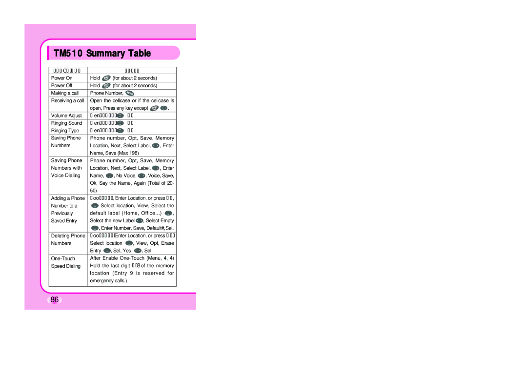 Verizon LG-TM510 manual TM510 Summary Table 