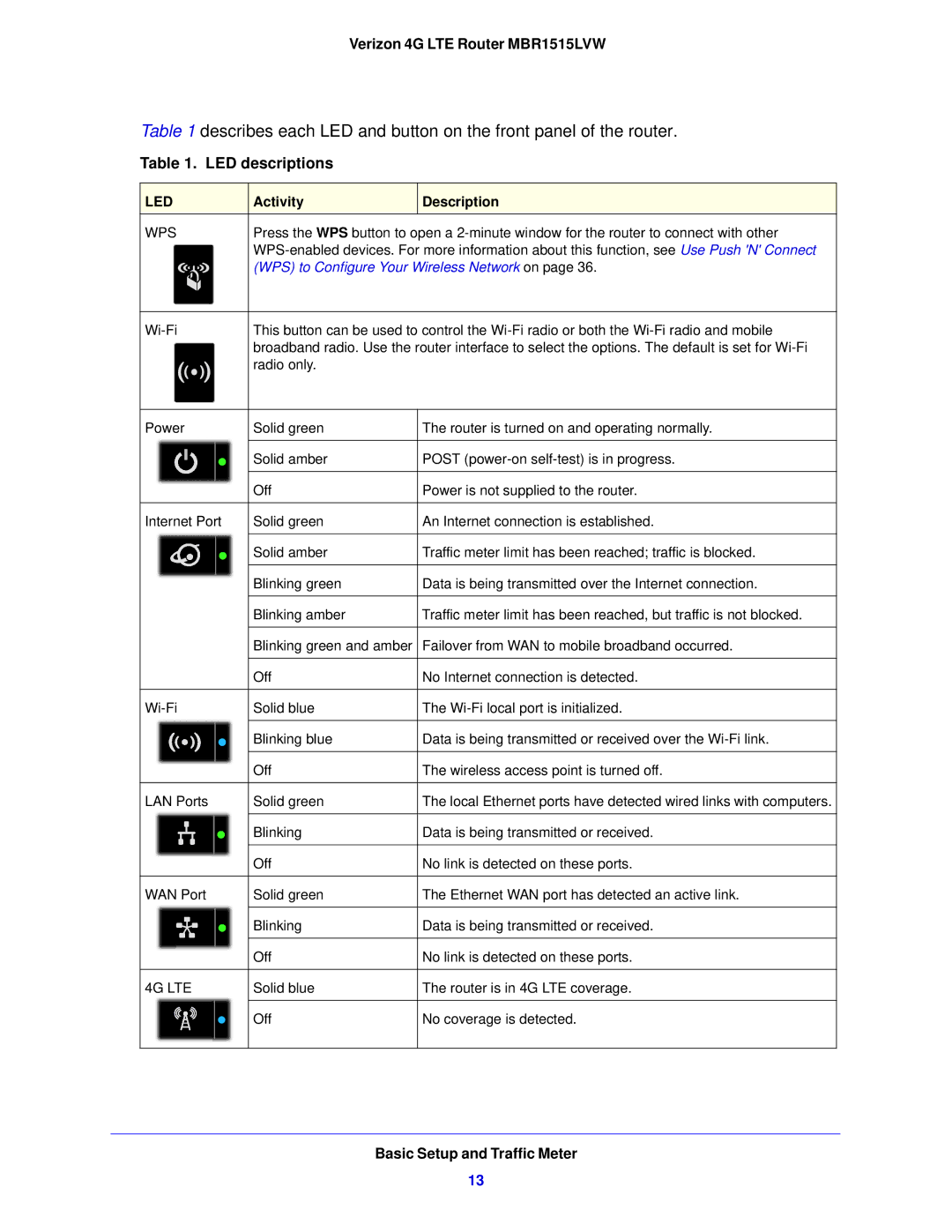 Verizon MBR1515L manual LED descriptions 