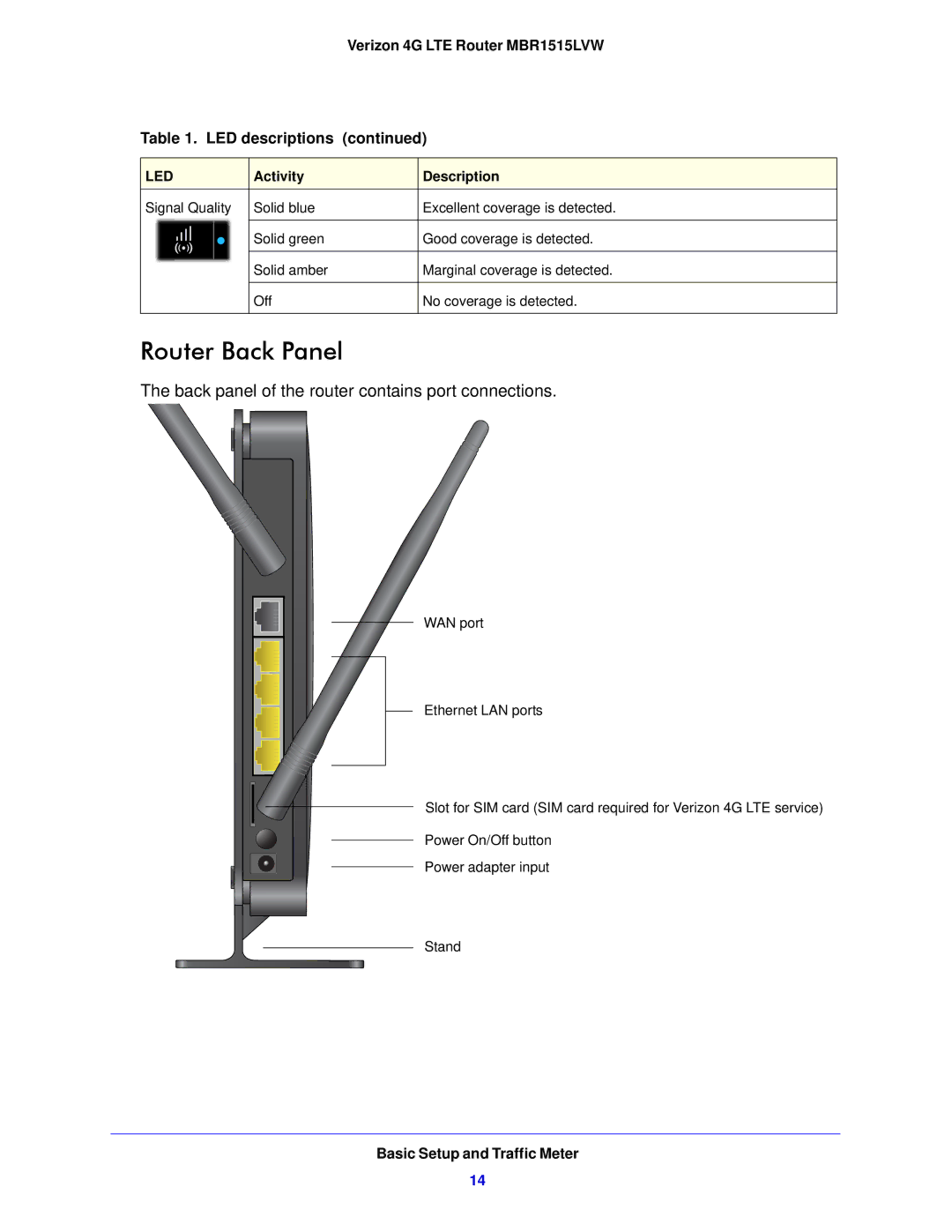 Verizon manual Router Back Panel, Verizon 4G LTE Router MBR1515LVW LED descriptions 