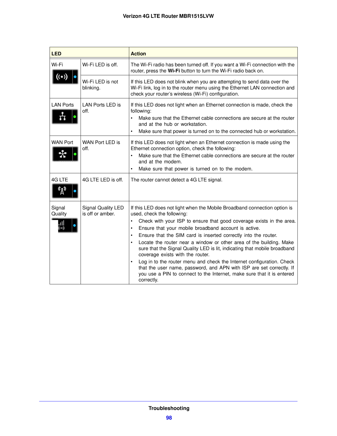 Verizon MBR1515L manual Coverage exists with the router 