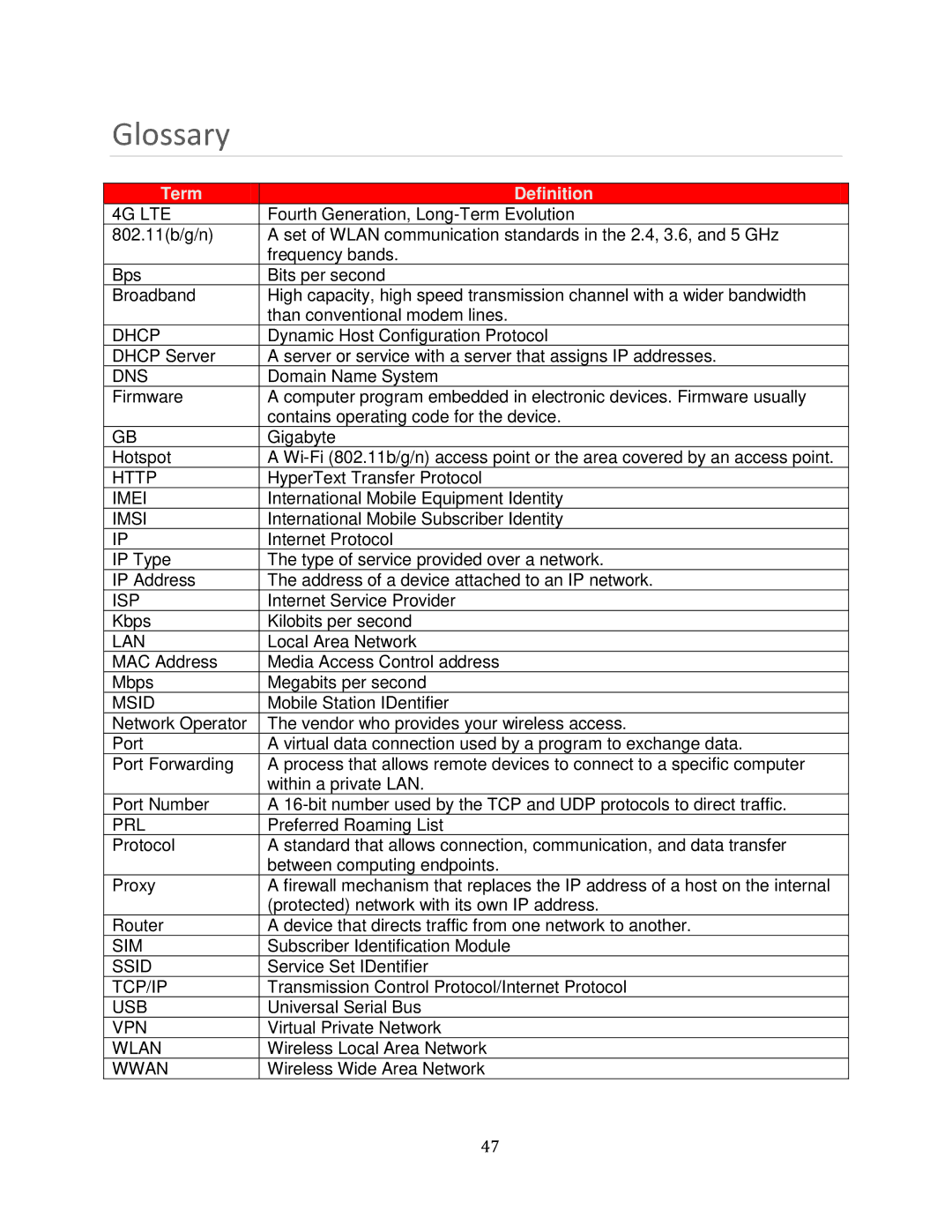 Verizon MHS700L manual Glossary 