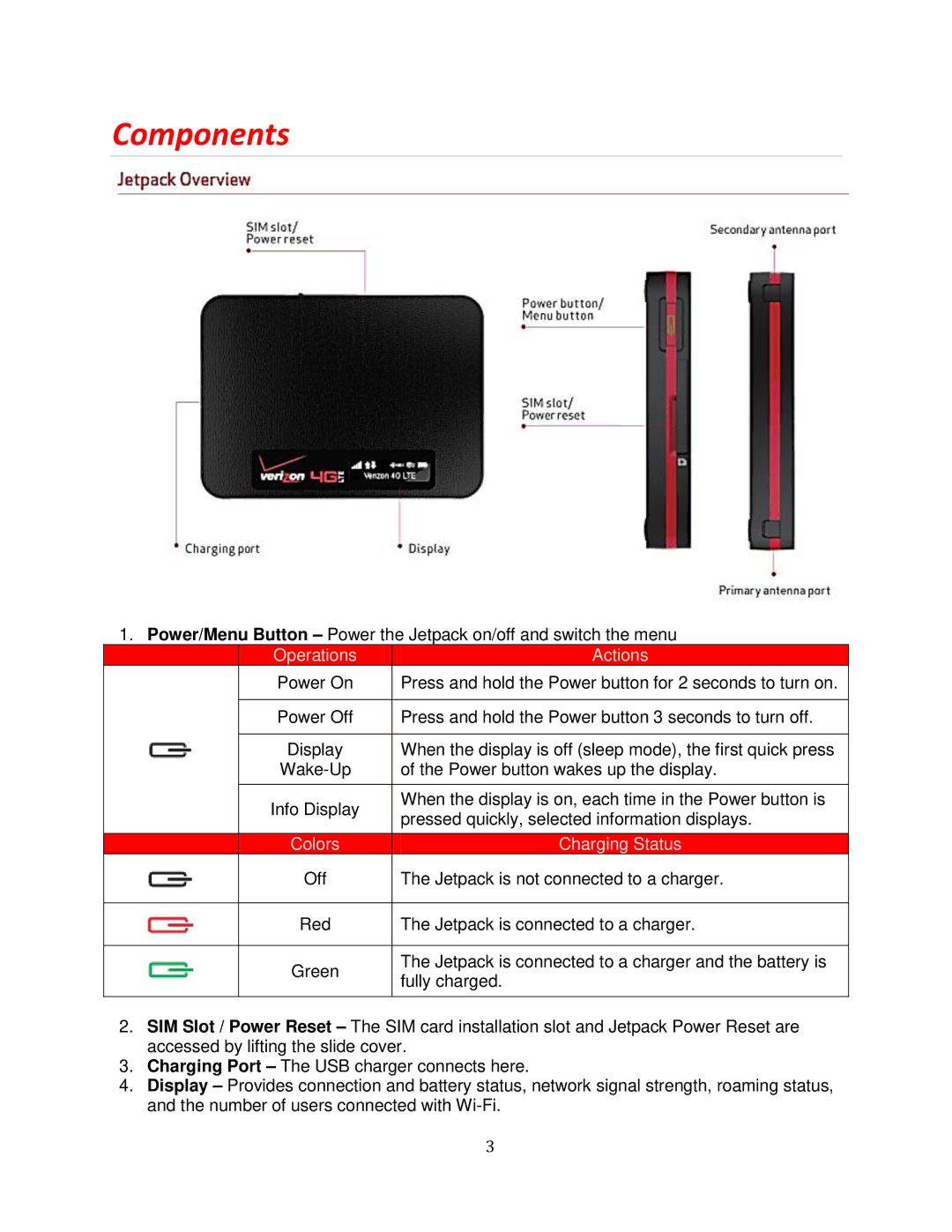 Verizon MHS700L manual Components, Operations Actions 