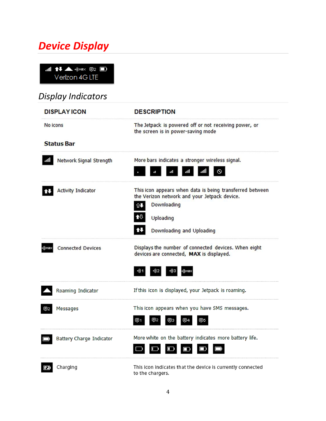 Verizon MHS700L manual Device Display, Display Indicators 