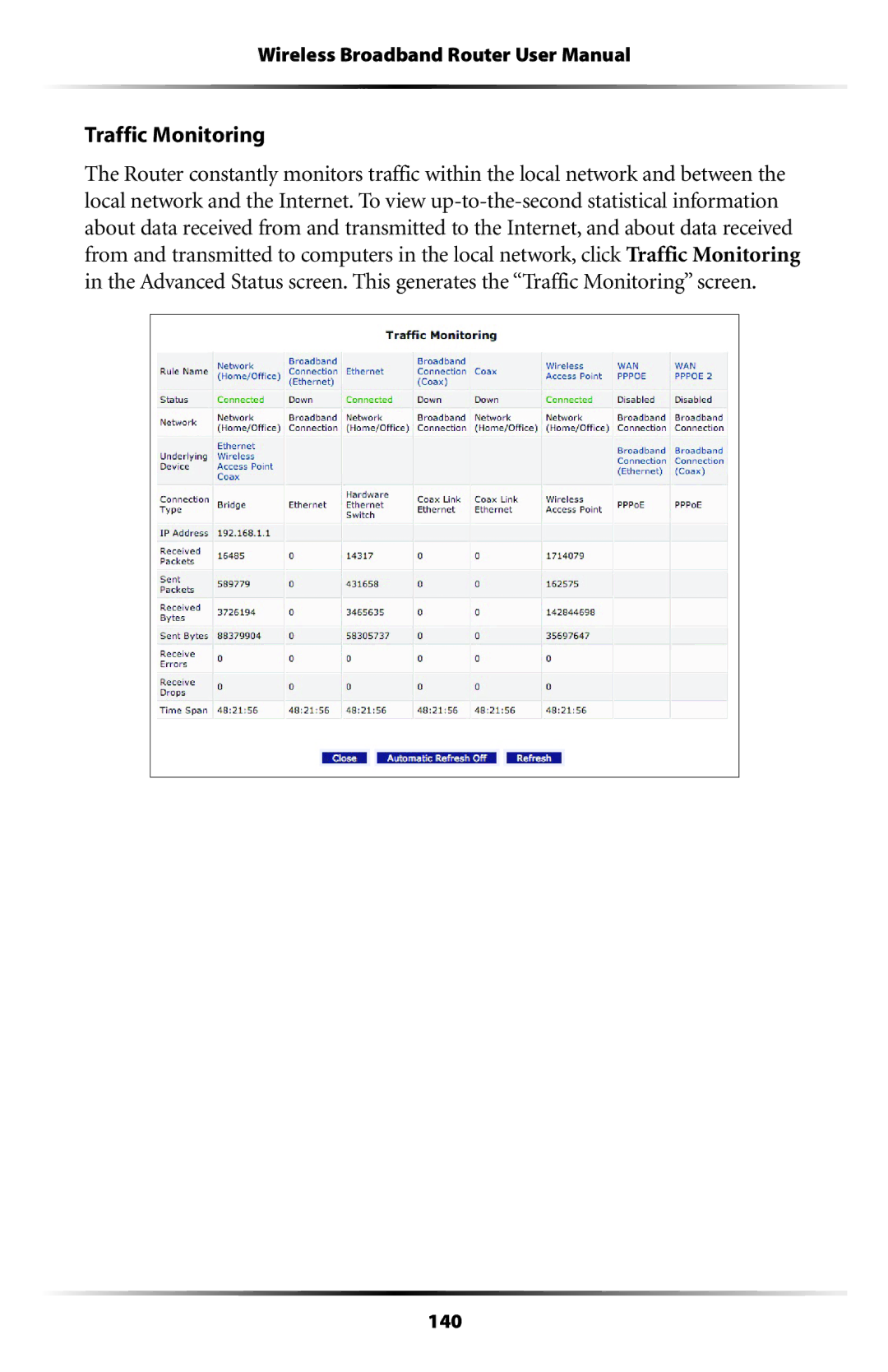 Verizon MI424WR user manual Traffic Monitoring 