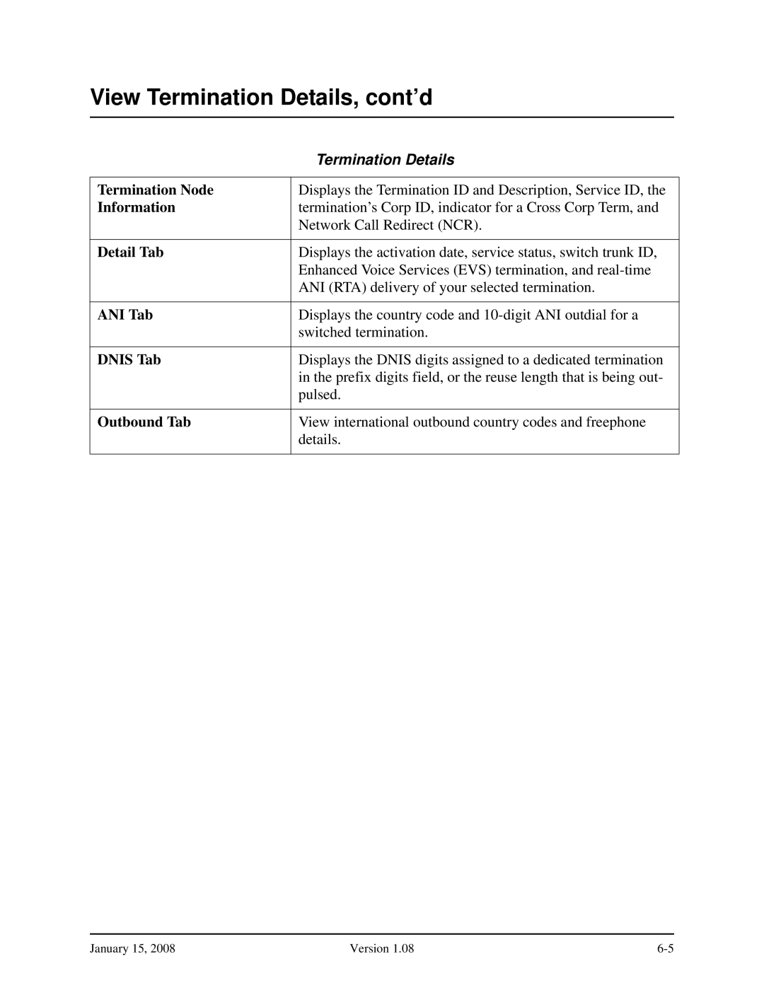 Verizon Network Manager Nodes manual View Termination Details, cont’d 