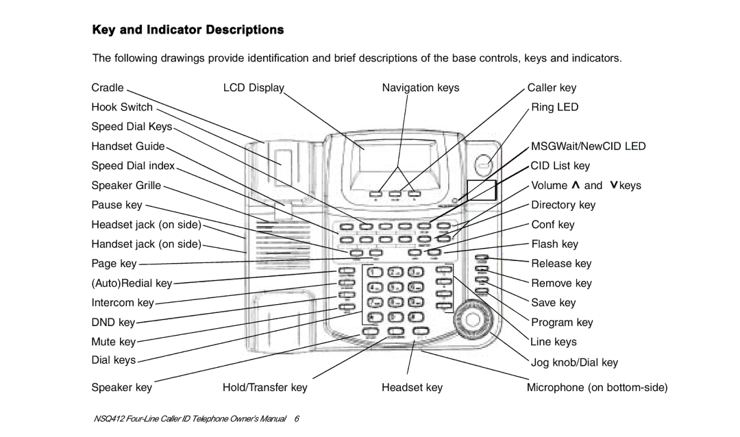 Verizon NSQ412 owner manual Key and Indicator Descriptions 