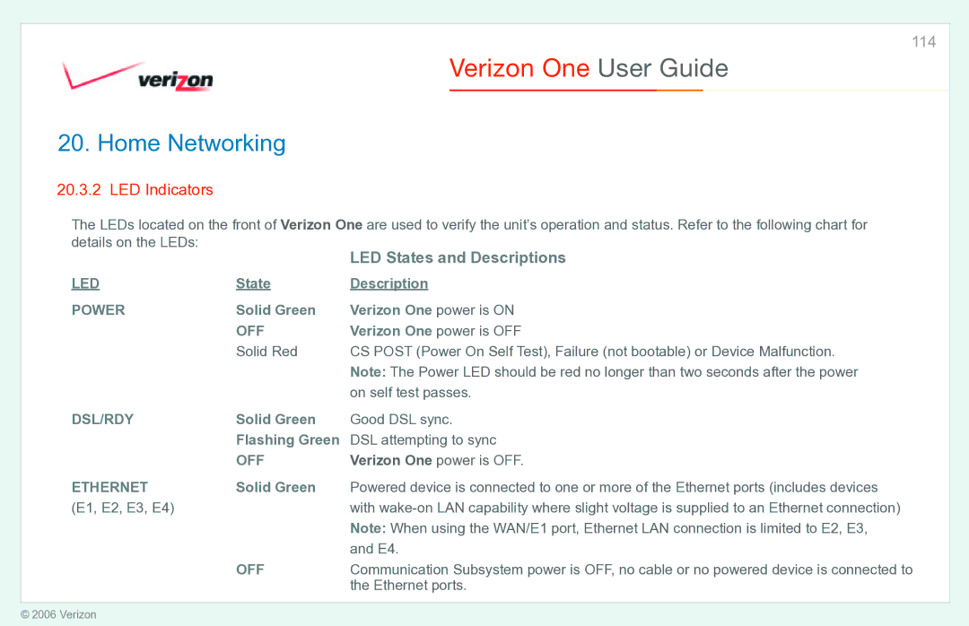 Verizon Verizon One manual LED Indicators 