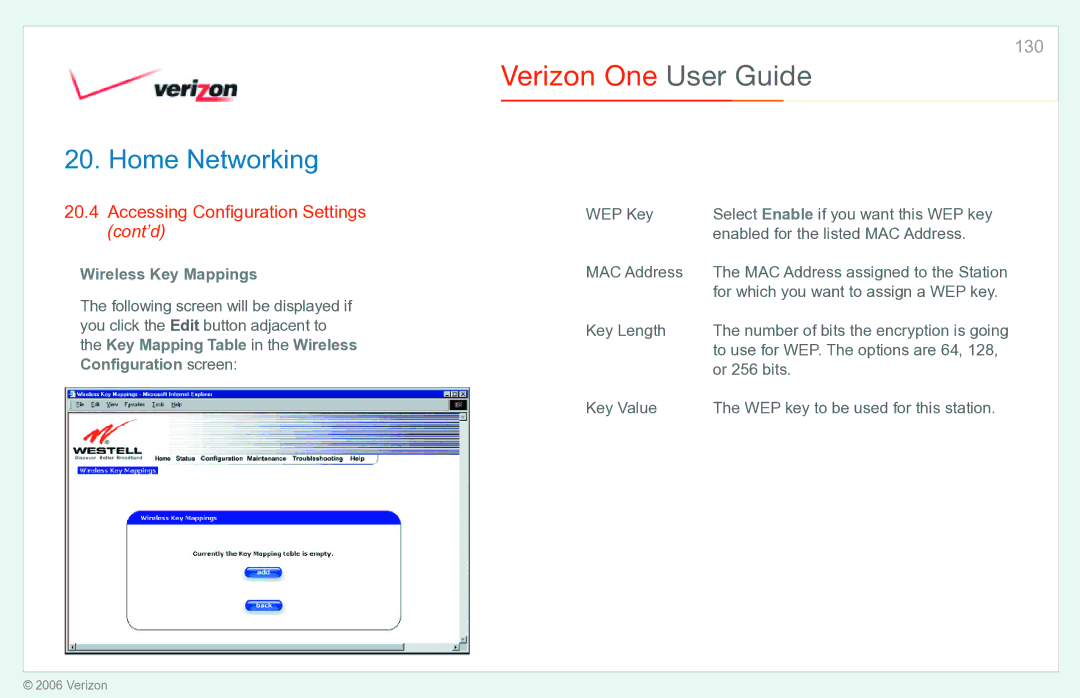 Verizon Verizon One manual Wireless Key Mappings 