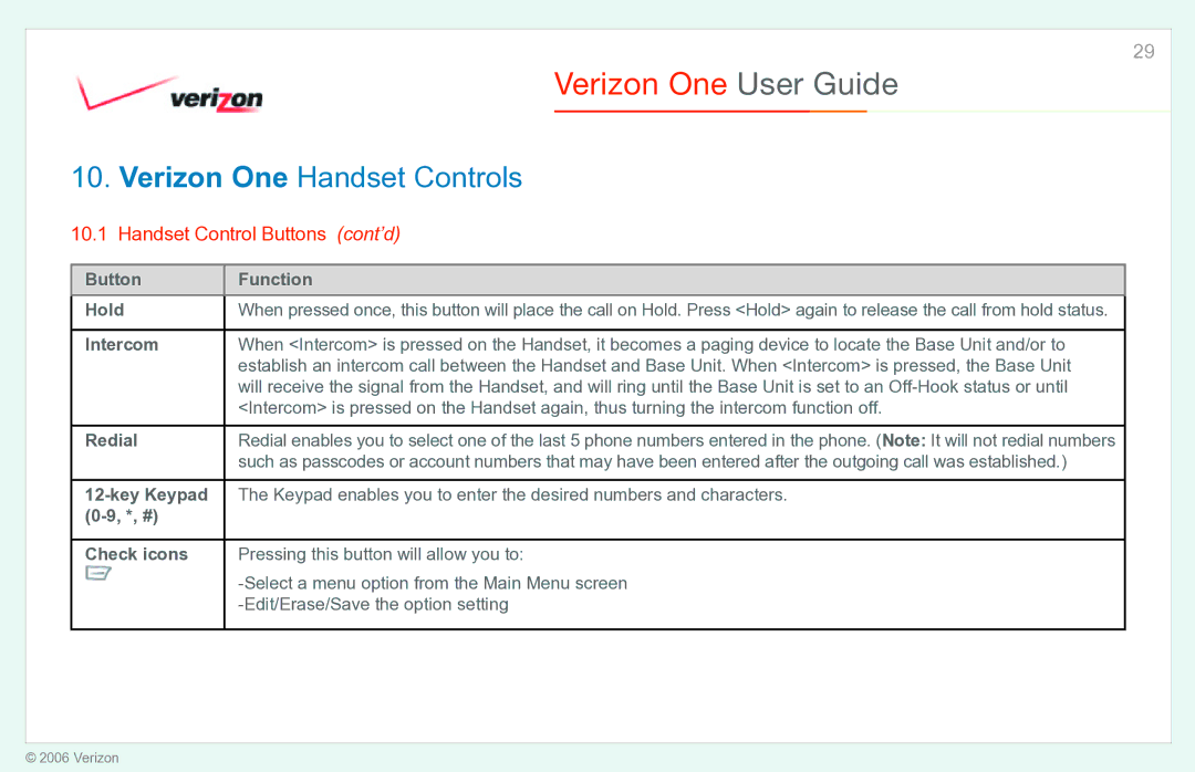 Verizon Verizon One manual Handset Control Buttons cont’d 