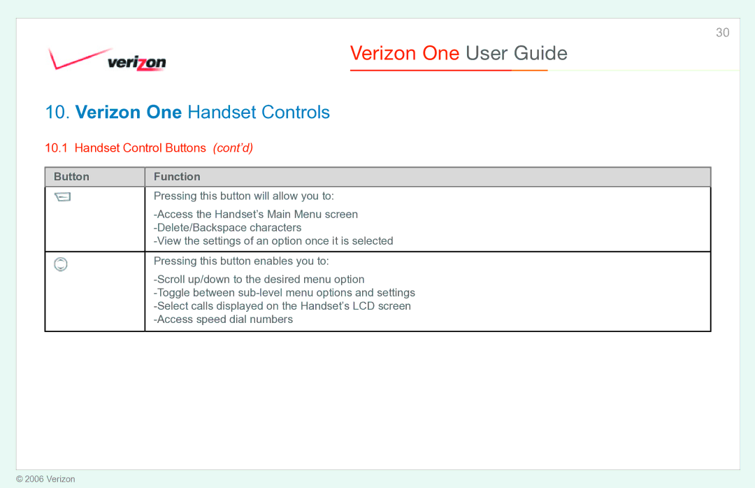 Verizon Verizon One manual Button Function 