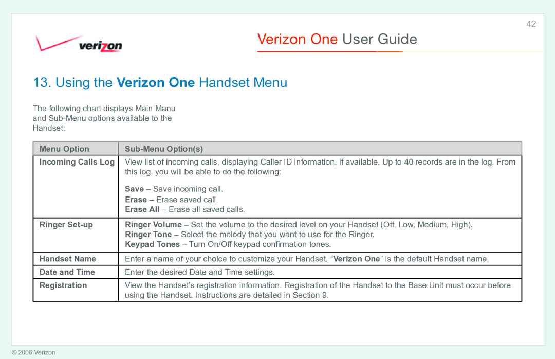 Verizon Verizon One manual Menu Option Sub-Menu Options Incoming Calls Log, This log, you will be able to do the following 