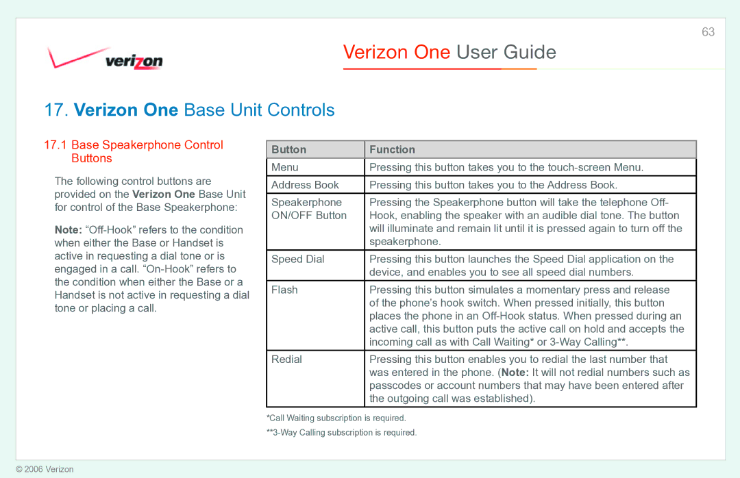 Verizon manual Verizon One Base Unit Controls, Base Speakerphone Control Buttons, Outgoing call was established 