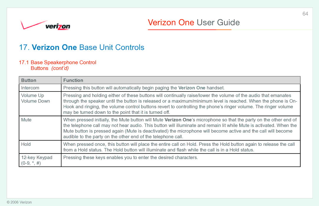 Verizon Verizon One Base Speakerphone Control Buttons cont’d, May be turned down to the point that it is turned off, Hold 