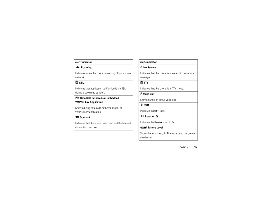 Verizon VU204 Alert/indicator Roaming, Data Call, Tethered, or Embedded WAP/BREW Application, Dormant, Voice Call, E911 