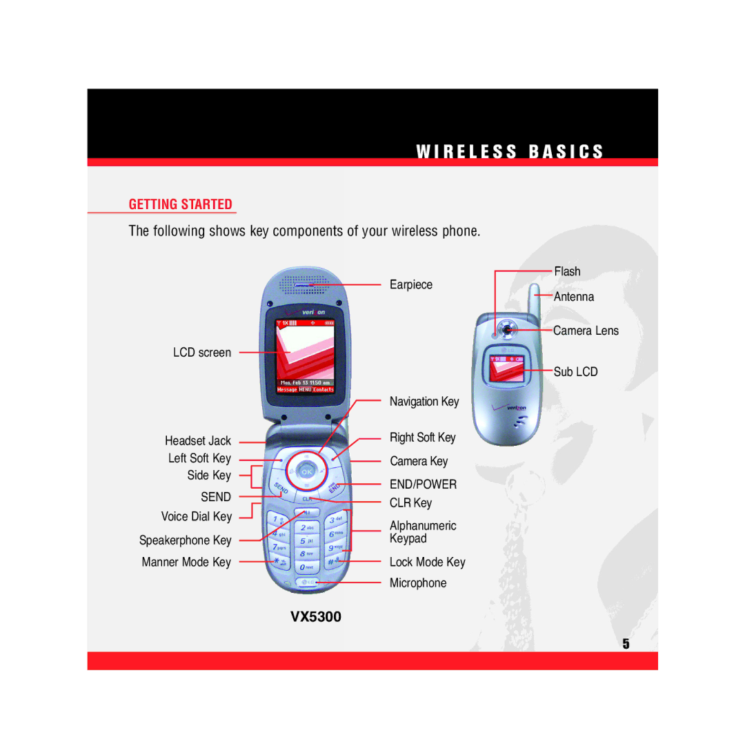 Verizon VX5300 manual Getting Started, Following shows key components of your wireless phone 