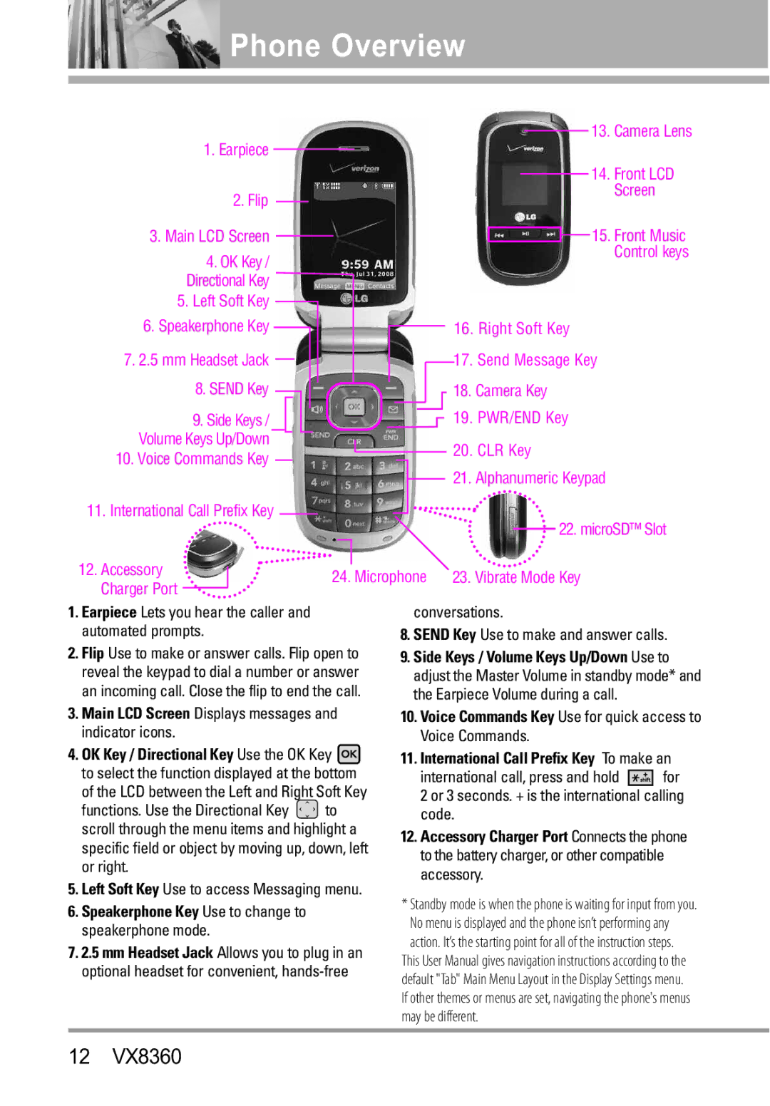 Verizon VX8360 manual Phone Overview, Left Soft Key 