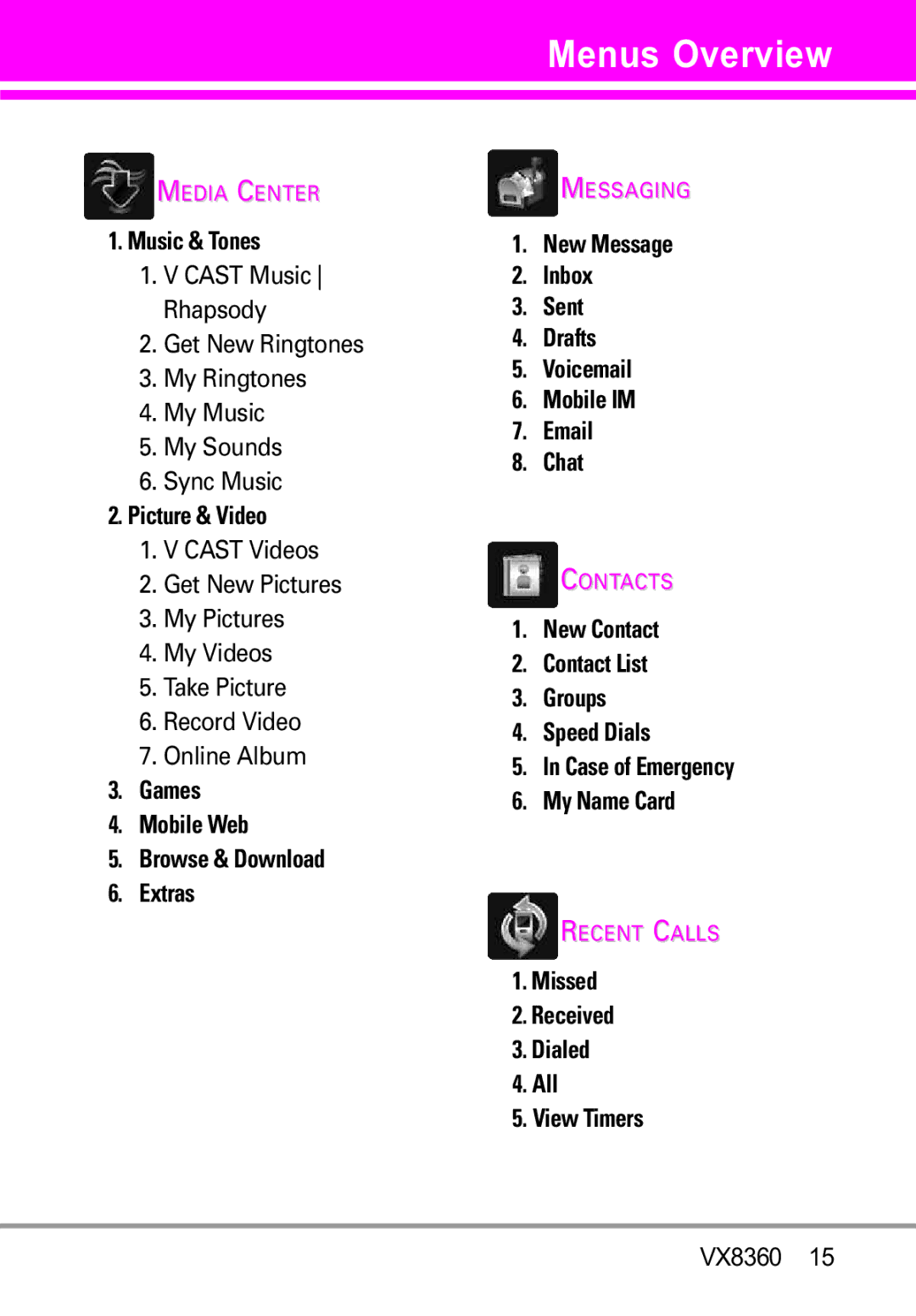 Verizon VX8360 manual Menus Overview 