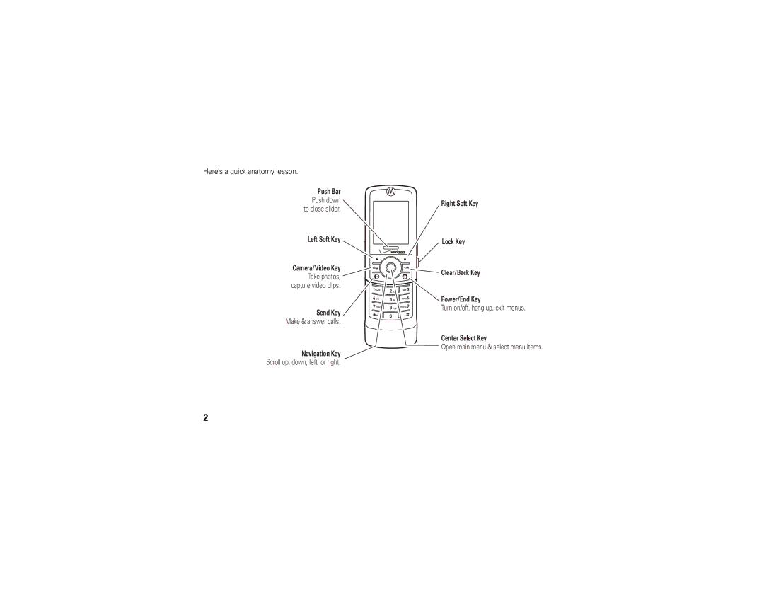 Verizon Z6c manual Here’s a quick anatomy lesson 