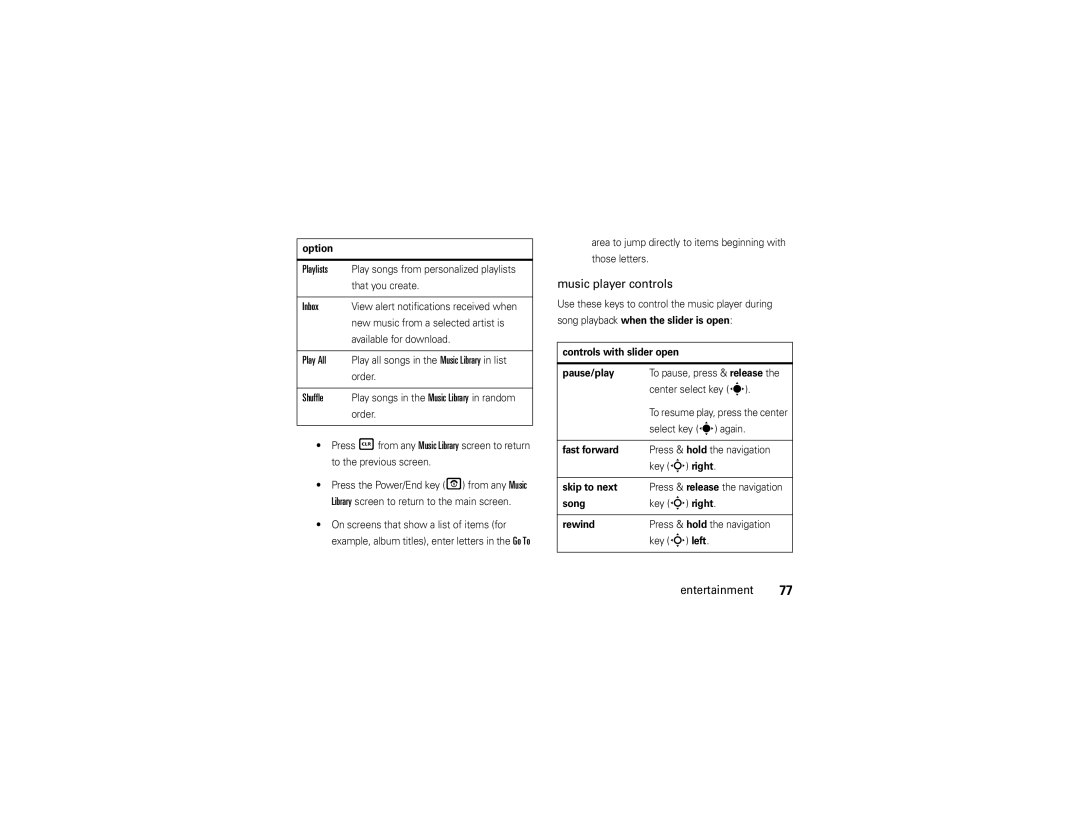 Verizon Z6c manual Playlists, Inbox, Play All, Shuffle, Music player controls 