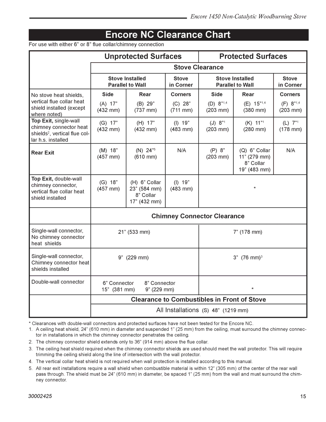 Vermont Casting 1450 installation instructions Encore NC Clearance Chart, Unprotected Surfaces Protected Surfaces 