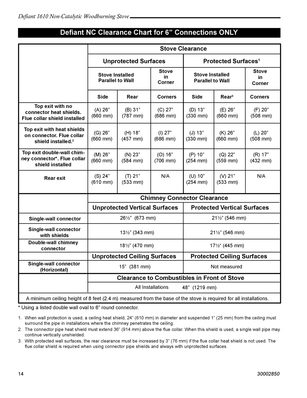 Vermont Casting 1610 installation instructions Deﬁant NC Clearance Chart for 6 Connections only 