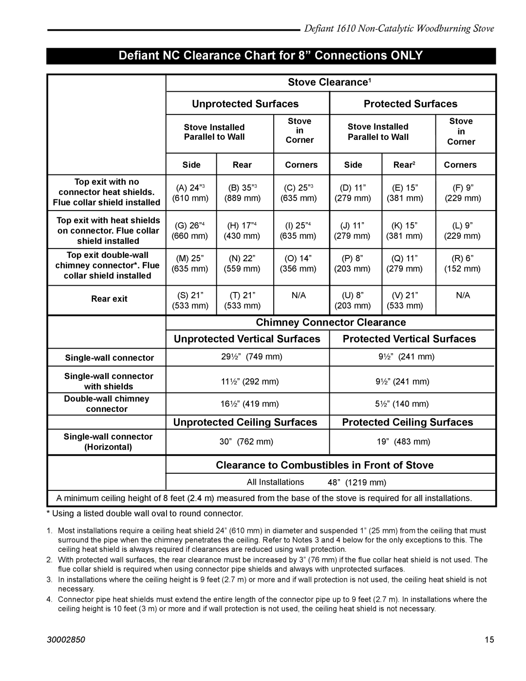 Vermont Casting 1610 installation instructions Deﬁant NC Clearance Chart for 8 Connections only 