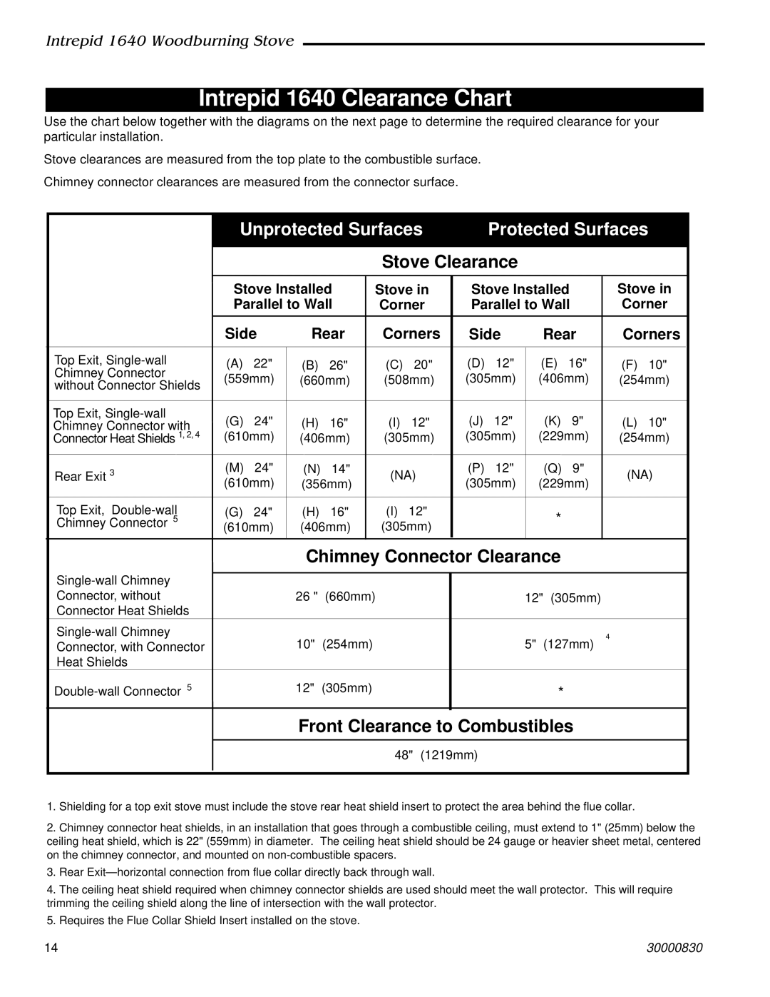 Vermont Casting installation instructions Intrepid 1640 Clearance Chart, Corner 