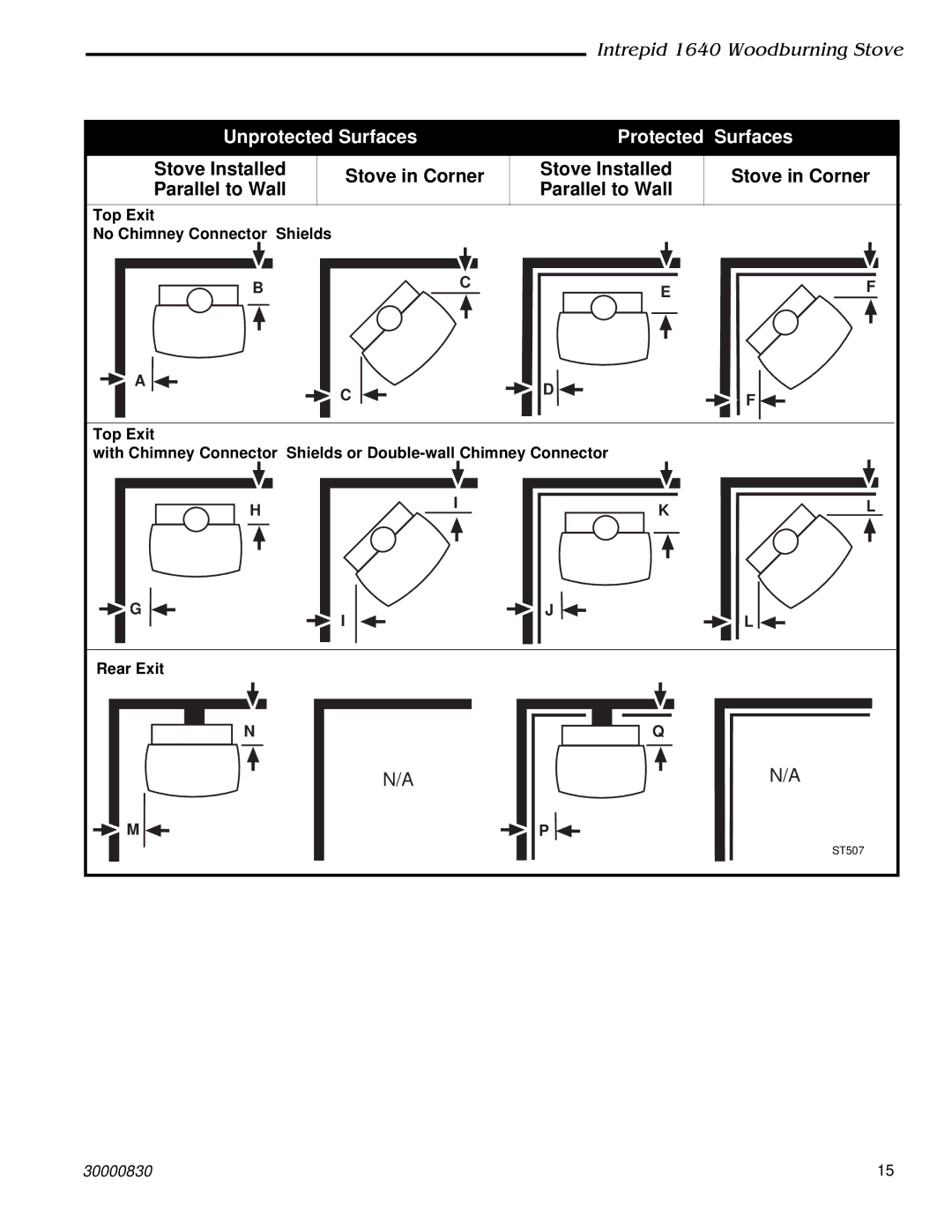 Vermont Casting 1640 installation instructions Unprotected Surfaces Protected Surfaces, Rear Exit 