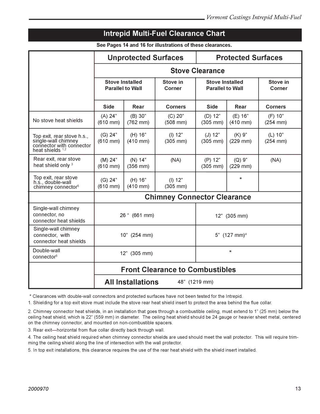 Vermont Casting 1695 installation instructions Intrepid Multi-Fuel Clearance Chart 