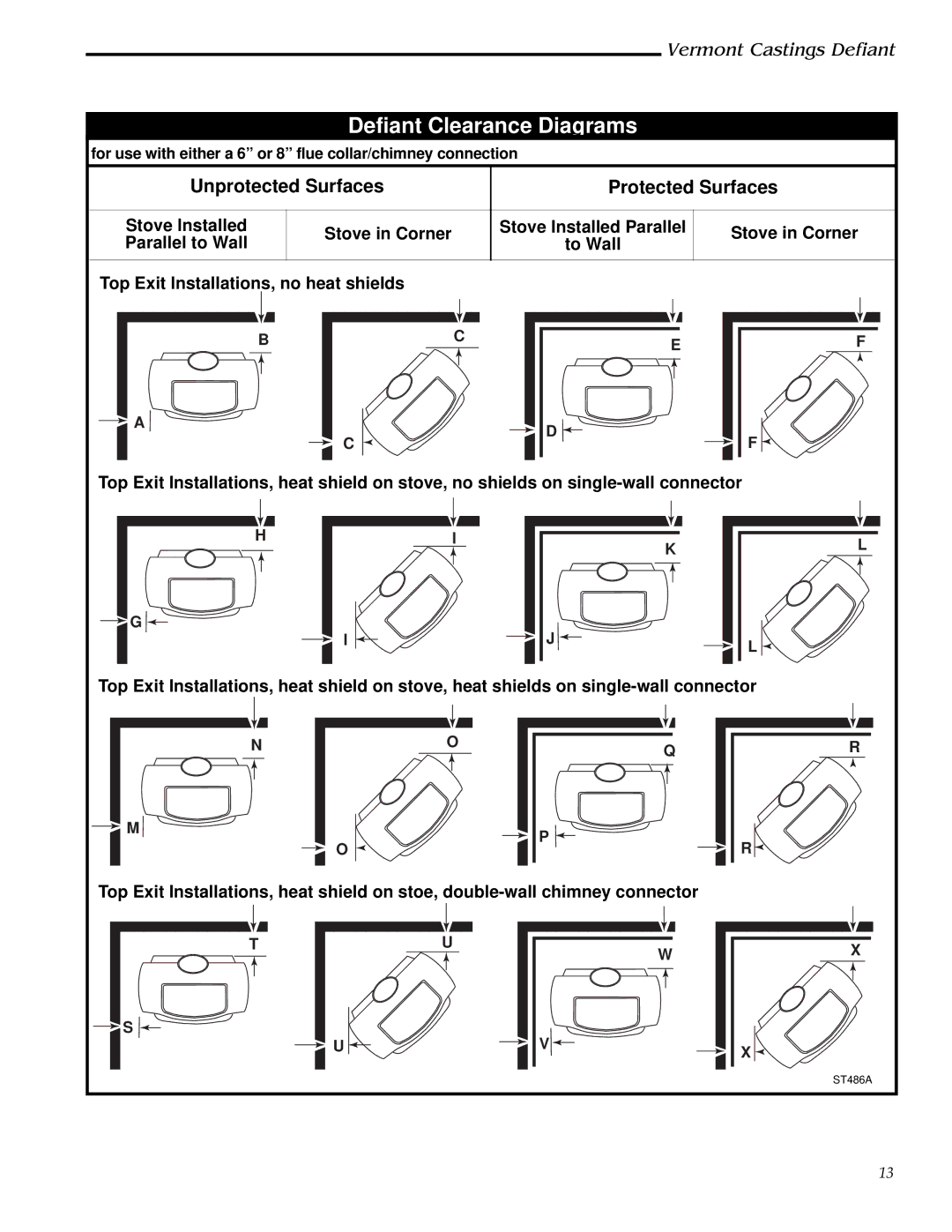 Vermont Casting 0968, 1910 installation instructions Defiant Clearance Diagrams, Unprotected Surfaces Protected Surfaces 