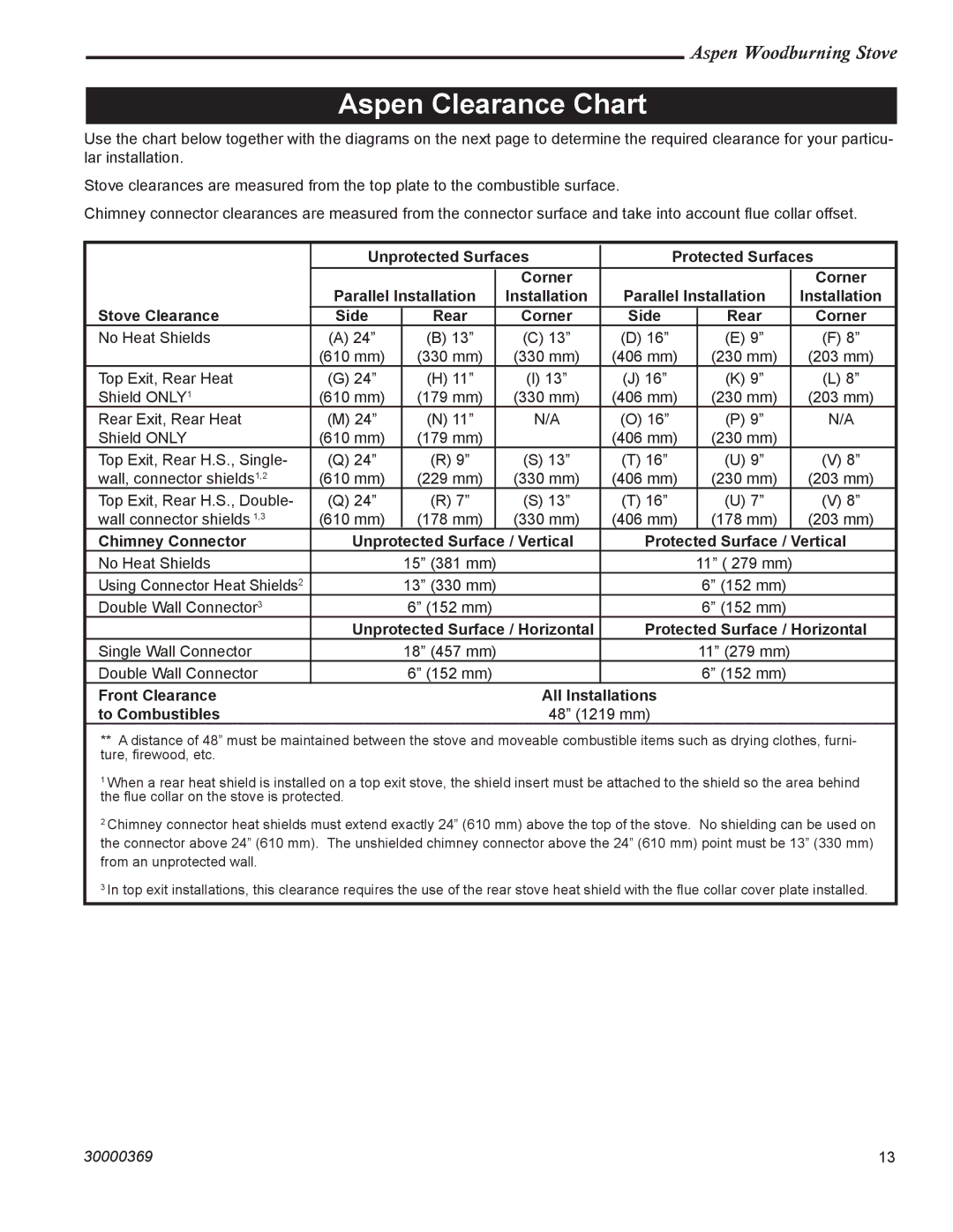 Vermont Casting 1920 installation instructions Aspen Clearance Chart, Front Clearance All Installations To Combustibles 