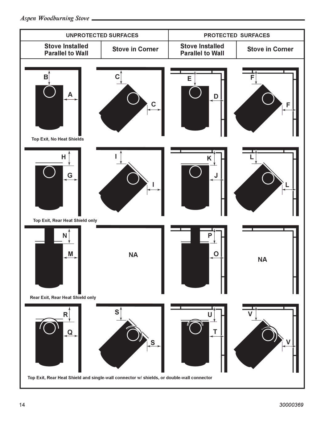 Vermont Casting 1920 installation instructions Stove Installed Stove in Corner Parallel to Wall 