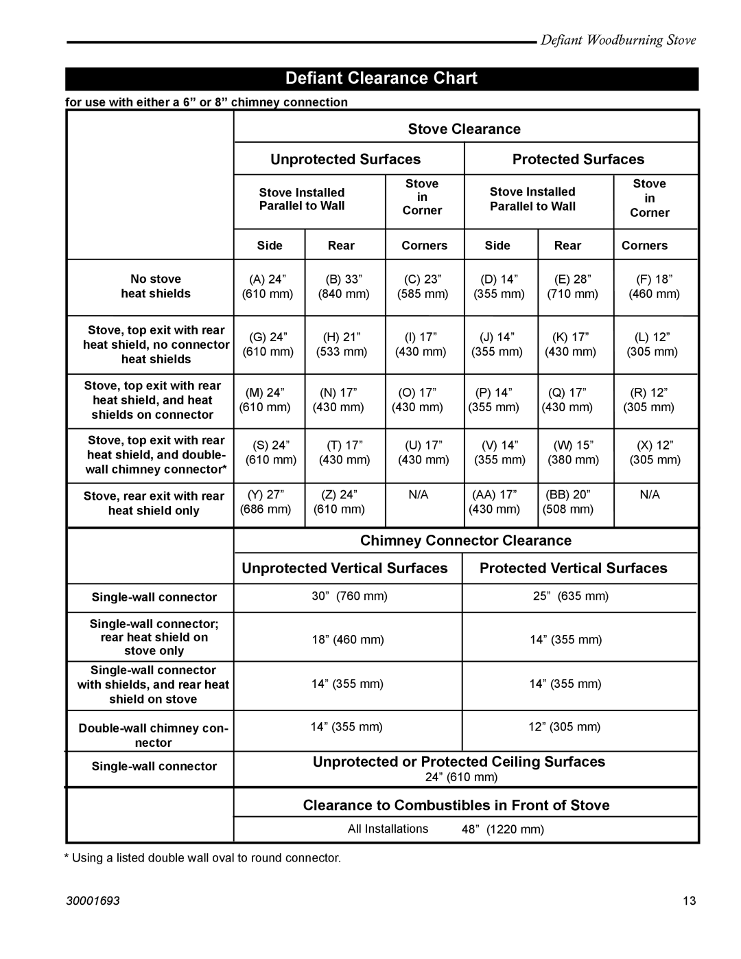 Vermont Casting 1945 Deﬁant Clearance Chart, Stove Clearance Unprotected Surfaces Protected Surfaces 