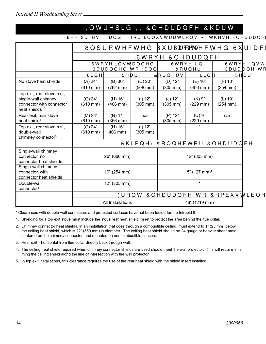 Vermont Casting 1990 installation instructions Intrepid II Clearance Chart 