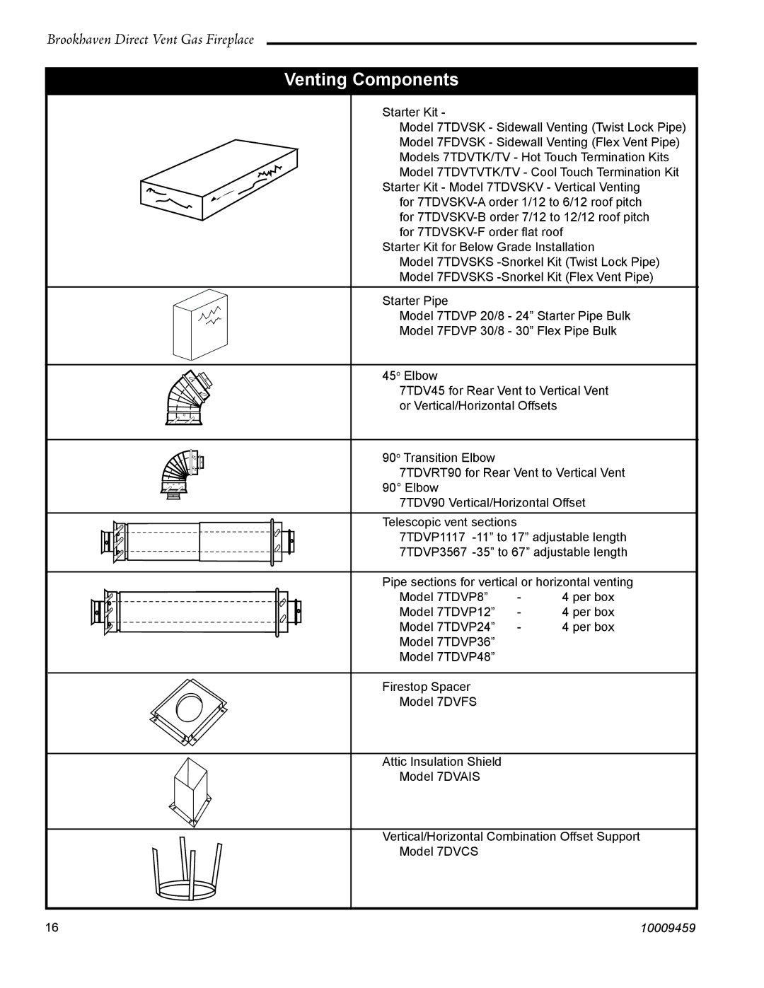 Vermont Casting 20DVT installation instructions Venting Components 