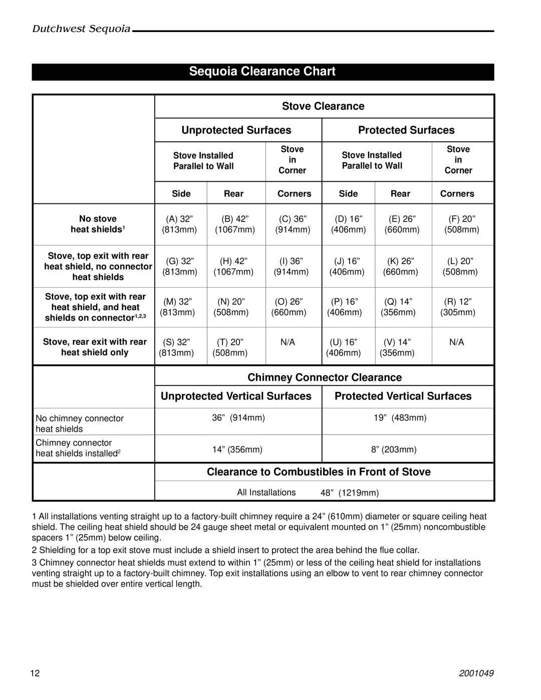 Vermont Casting 2160 manual Sequoia Clearance Chart 