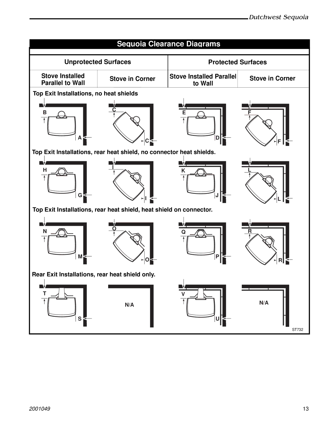 Vermont Casting 2160 manual Sequoia Clearance Diagrams 