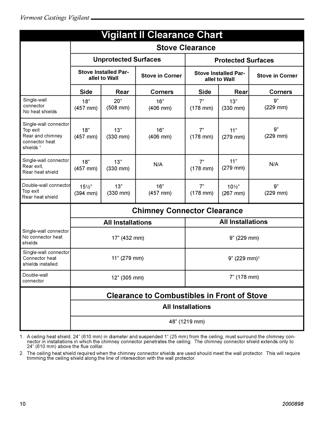 Vermont Casting 2310 Vigilant II Clearance Chart, All Installations, Stove in Corner Stove Installed Par, Allel to Wall 