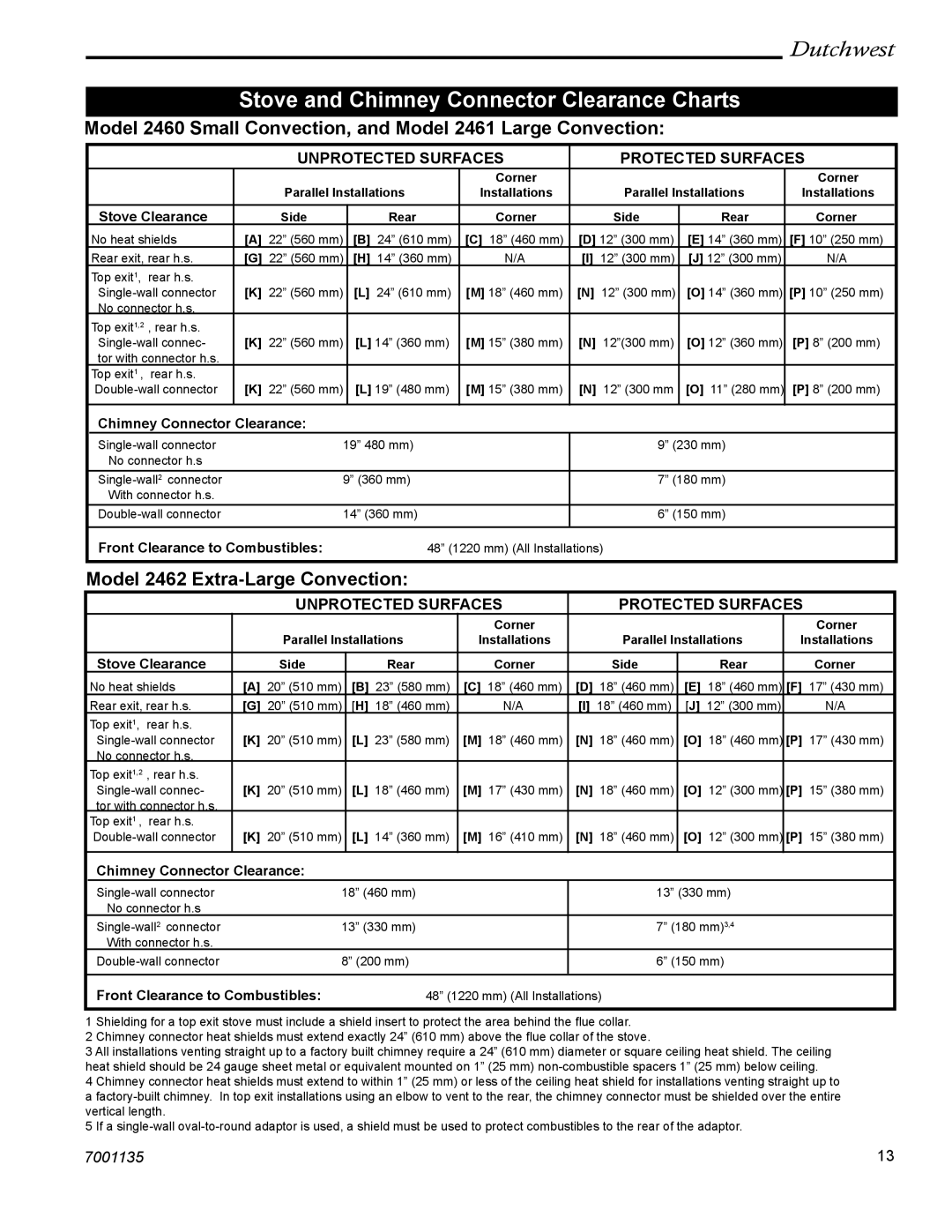 Vermont Casting 2462, 2461, 2460 manual Stove Clearance, Chimney Connector Clearance, Front Clearance to Combustibles 