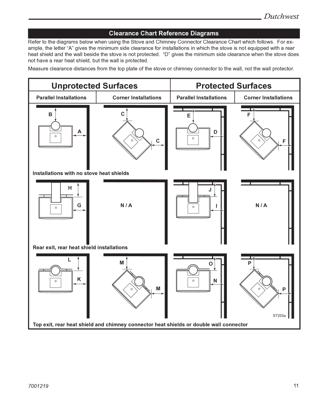 Vermont Casting 2463 manual Unprotected Surfaces Protected Surfaces, Clearance Chart Reference Diagrams 