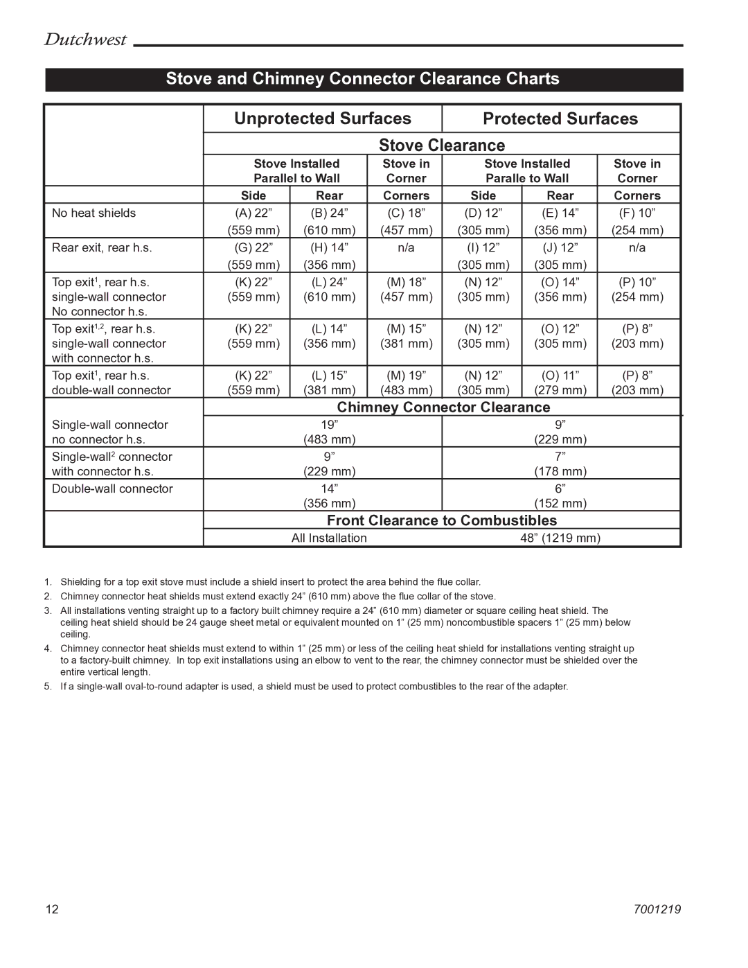 Vermont Casting 2463 manual Stove and Chimney Connector Clearance Charts 