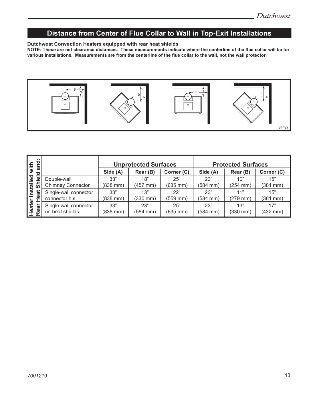 Vermont Casting 2463 manual Unprotected Surfaces Protected Surfaces 