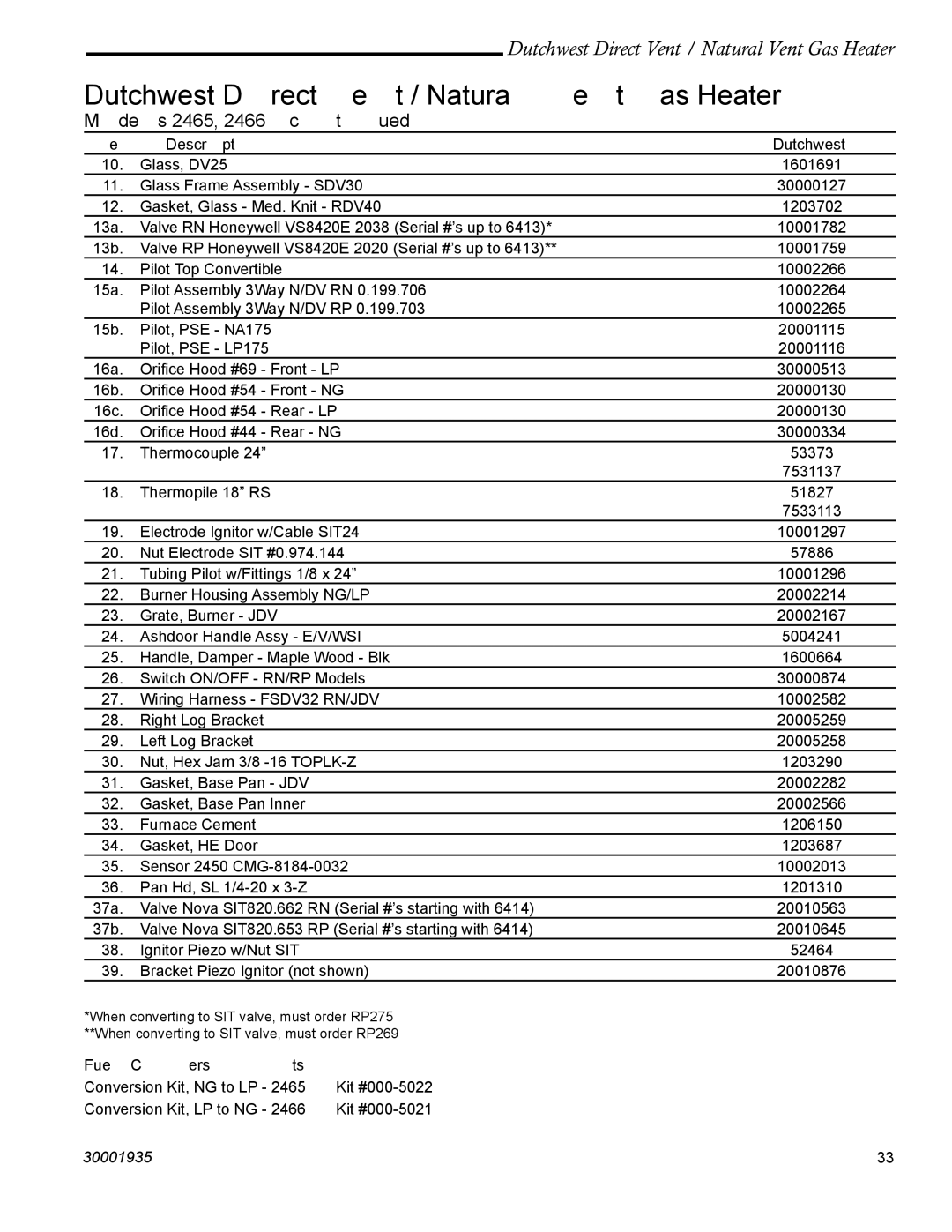 Vermont Casting 2465, 2466 manual Dutchwest Direct Vent / Natural Vent Gas Heater, Fuel Conversion Kits 